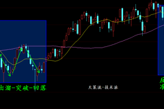 顯股票，科技發(fā)展與大數(shù)據(jù)時(shí)代下的股市新機(jī)遇與挑戰(zhàn)