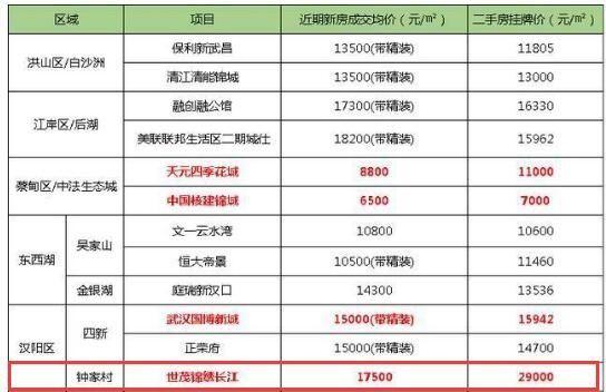 漢陽近期房價行情,漢陽近期房價行情詳解，如何了解與把握購房時機(jī)