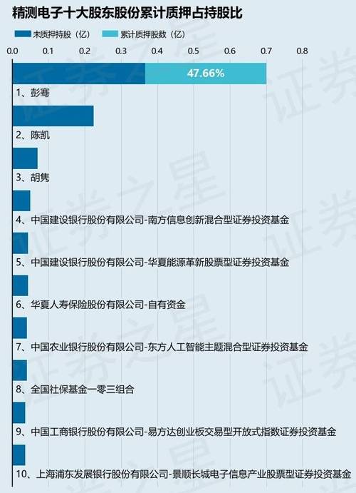 揭秘精測電子股票代碼，投資新寵，投資者的準(zhǔn)備時(shí)刻已到！