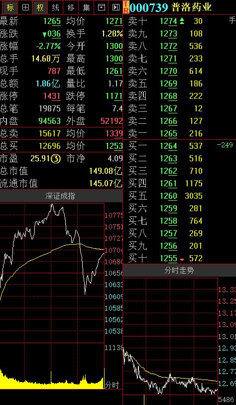 000739普洛藥業(yè)股票,關(guān)于000739普洛藥業(yè)股票的深度解析
