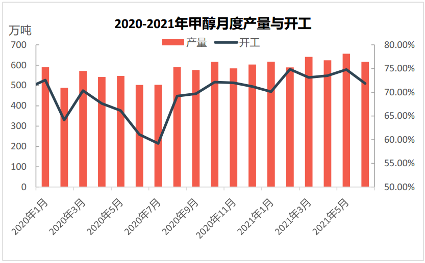 甲醇行情資訊,甲醇行情資訊