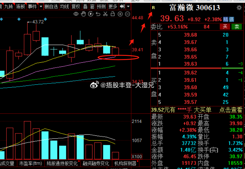 科技巨擘富瀚股票行情——引領(lǐng)未來投資風(fēng)潮的300613富瀚股票行情分析