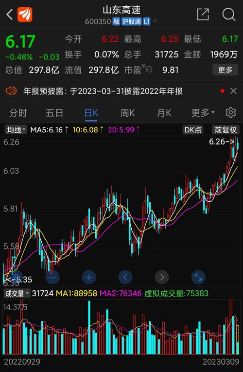 山東高速股票行情走勢，駛向成功的快車道之路