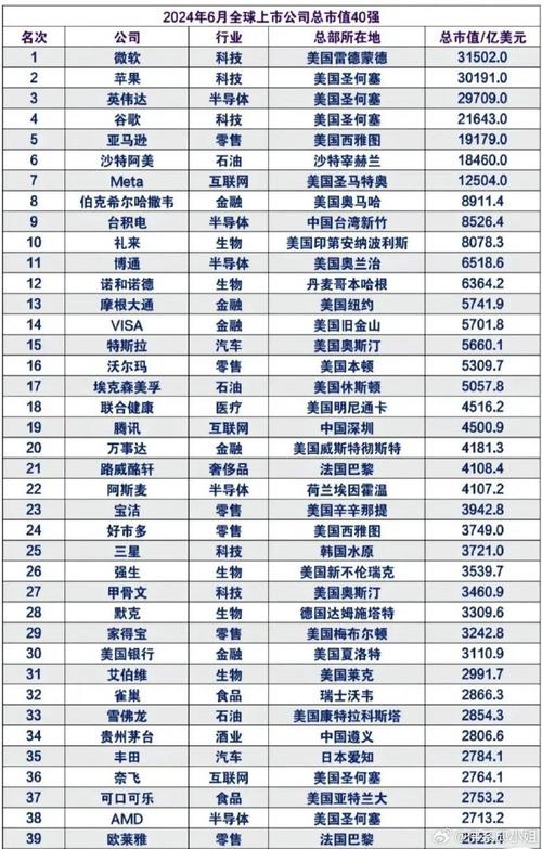 全球上市公司市值排名揭秘，全球市值巨頭一覽無(wú)余??