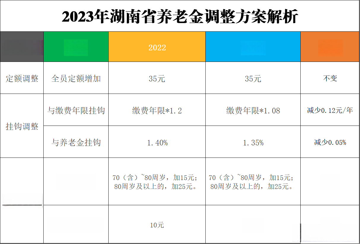 養(yǎng)老金最新方案揭秘，全新調(diào)整策略出爐！