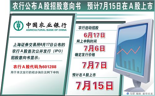 農(nóng)行股改上市之路，時(shí)代見證與金融巨輪的啟航時(shí)刻