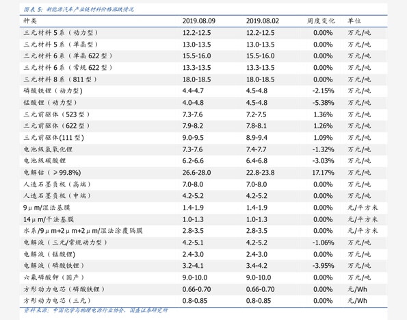 最新多晶硅報(bào)價(jià)揭秘，洞悉行業(yè)趨勢(shì)的小秘密