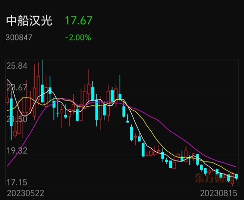 中船防務(wù)股票最新動(dòng)態(tài)，時(shí)代弄潮兒的最新消息與前景分析