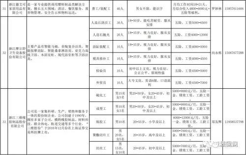 城固最新職位招聘，職場(chǎng)新機(jī)遇與時(shí)代脈搏同步前行