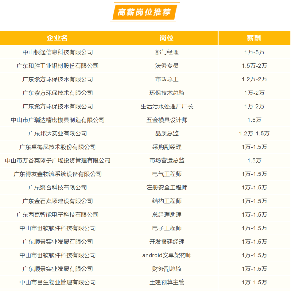 中山最新招聘信息概覽與觀點(diǎn)論述