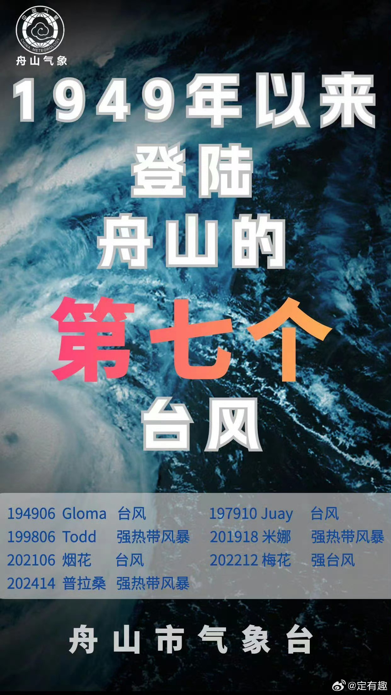 舟山臺風(fēng)實(shí)時(shí)更新，最新動態(tài)與警示通知