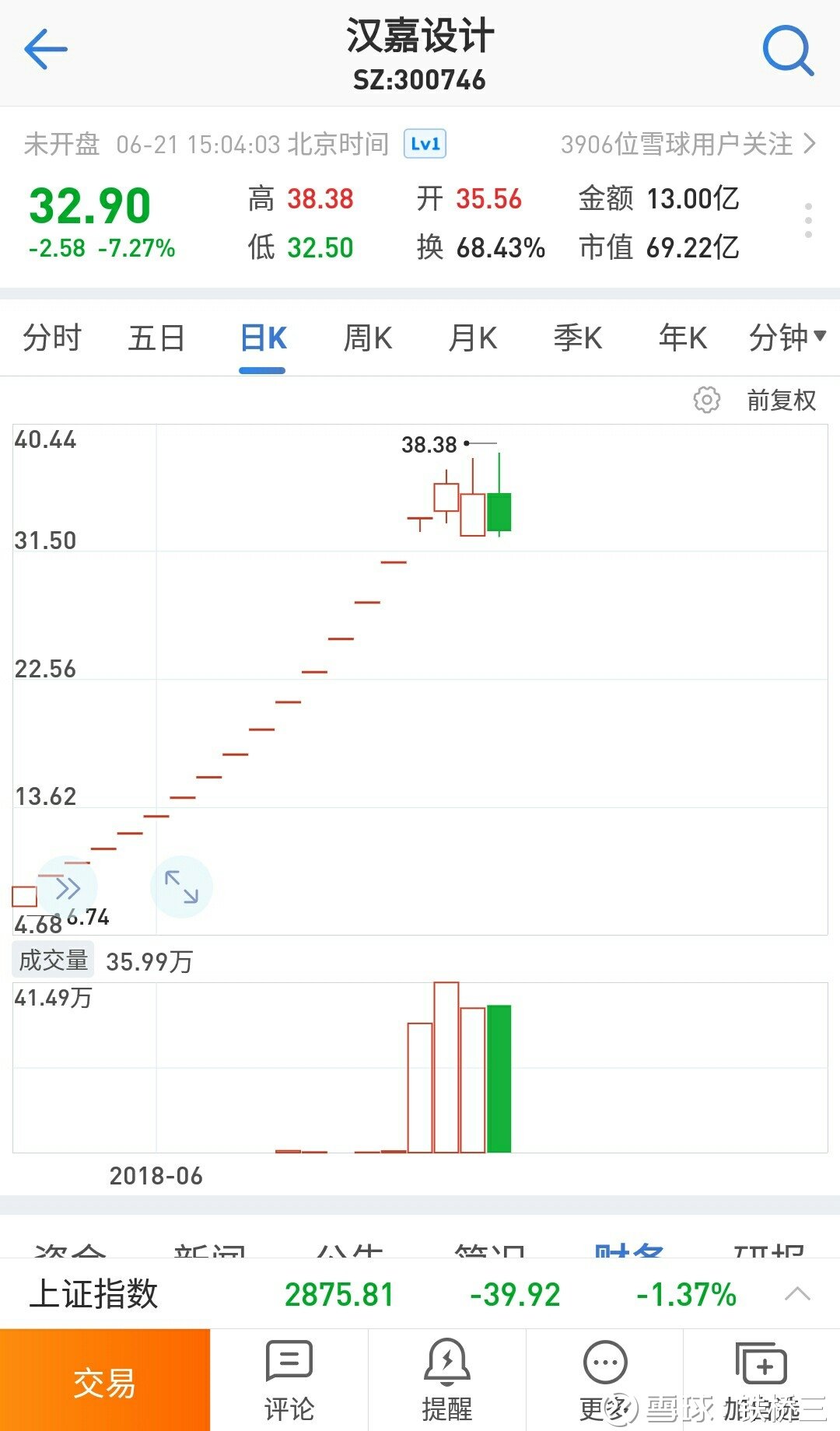 漢嘉設(shè)計(jì)股票最新動(dòng)態(tài)，設(shè)計(jì)領(lǐng)域的璀璨明星閃耀股市