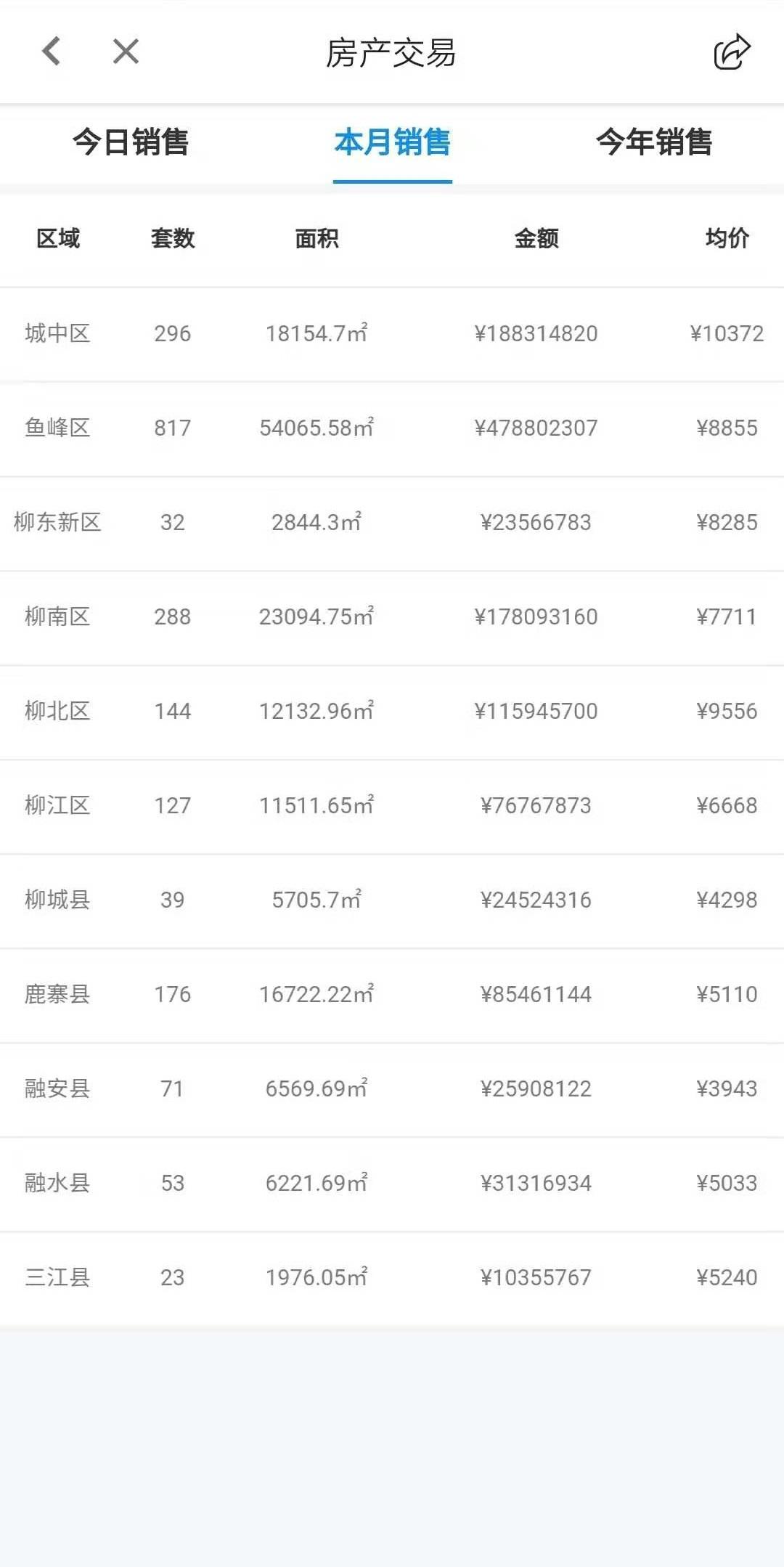 柳州最新房價(jià)概覽