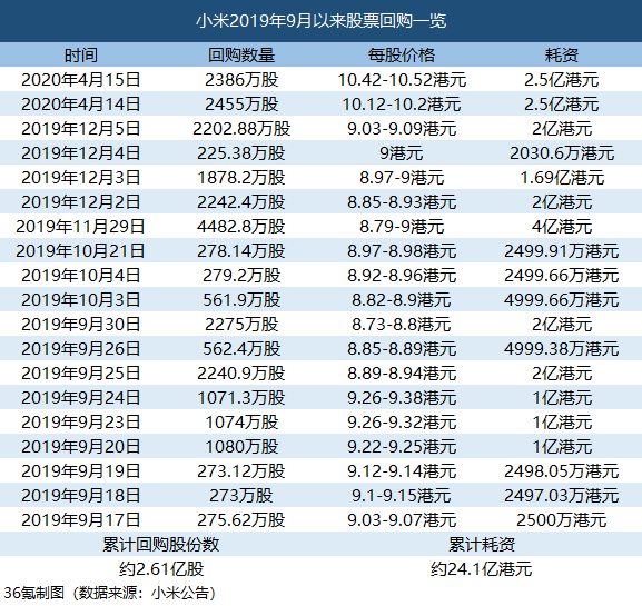股票回購計(jì)劃與小巷秘密小店的雙重揭秘之旅。