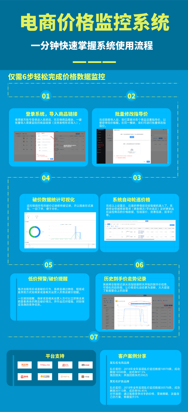 電商價(jià)格監(jiān)控，確保公平競(jìng)爭(zhēng)與消費(fèi)者權(quán)益保護(hù)的策略