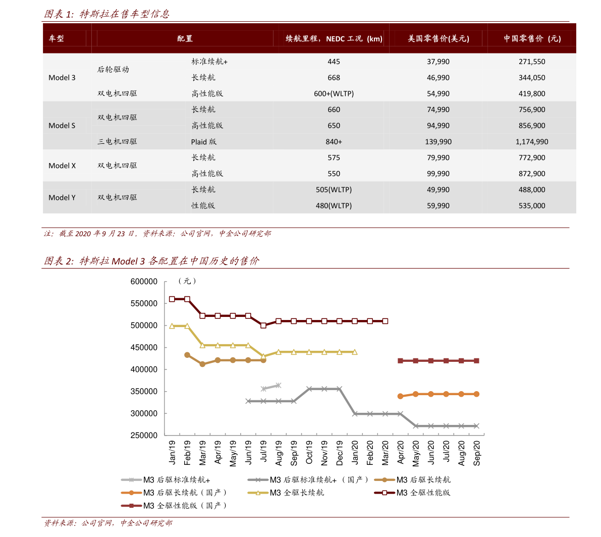 仿銅拉絲漆 第189頁