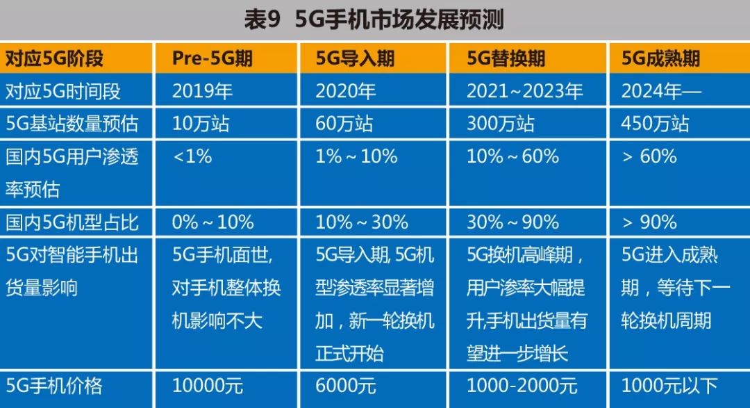 革新浪潮來(lái)襲，全球5G手機(jī)最新資訊匯總