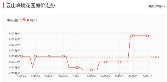 丹灶房價(jià)動態(tài)，與自然美景共舞，探尋內(nèi)心平和寧靜的旅程