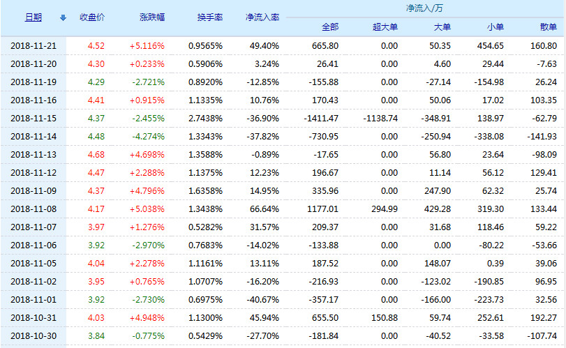 揭秘600608股票行情，洞悉未來走勢與投資機會！