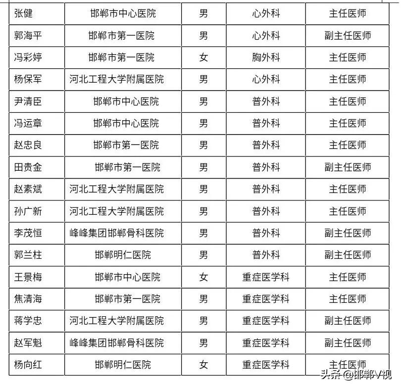 邯鄲最新交通事故處理指南，步驟詳解