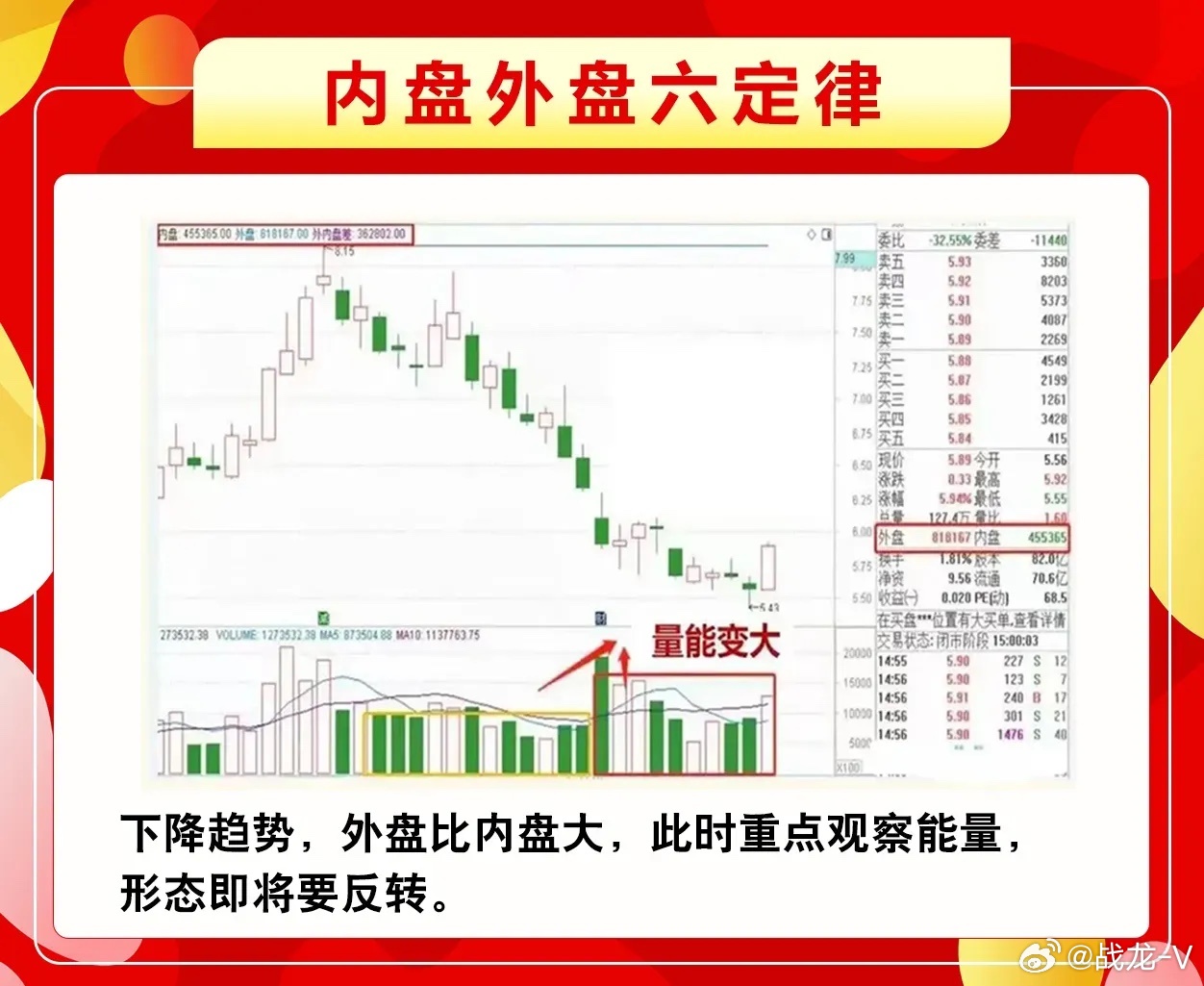 股票內(nèi)盤操作指南，從入門到進(jìn)階詳解