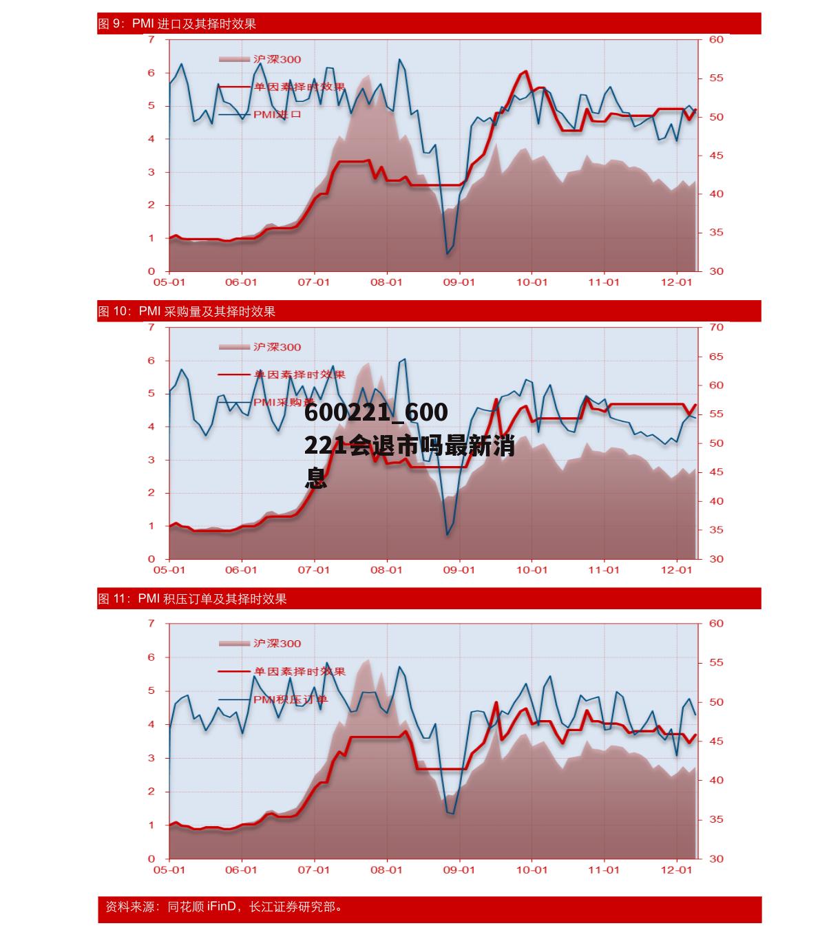 600221股票最新動(dòng)態(tài)與解析報(bào)告
