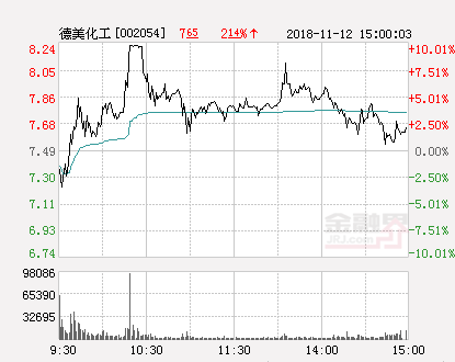德美化工股票最新動(dòng)態(tài)解析，如何獲取并分析股票信息的重要性