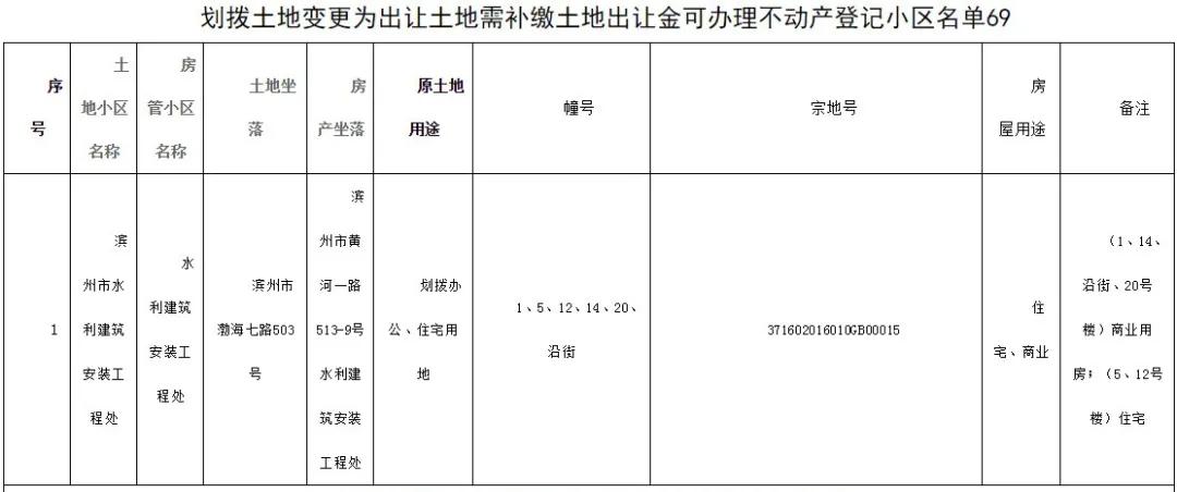 濱州劃撥土地最新動(dòng)態(tài)與溫馨故事