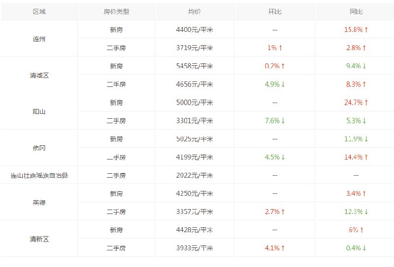 水岸青城二期最新房價，科技前沿居所的居住新體驗