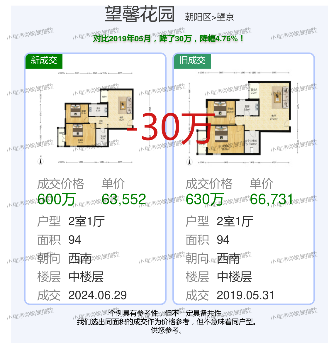 盛馳花園里最新房價揭秘，探尋理想居住環(huán)境的價值走向。