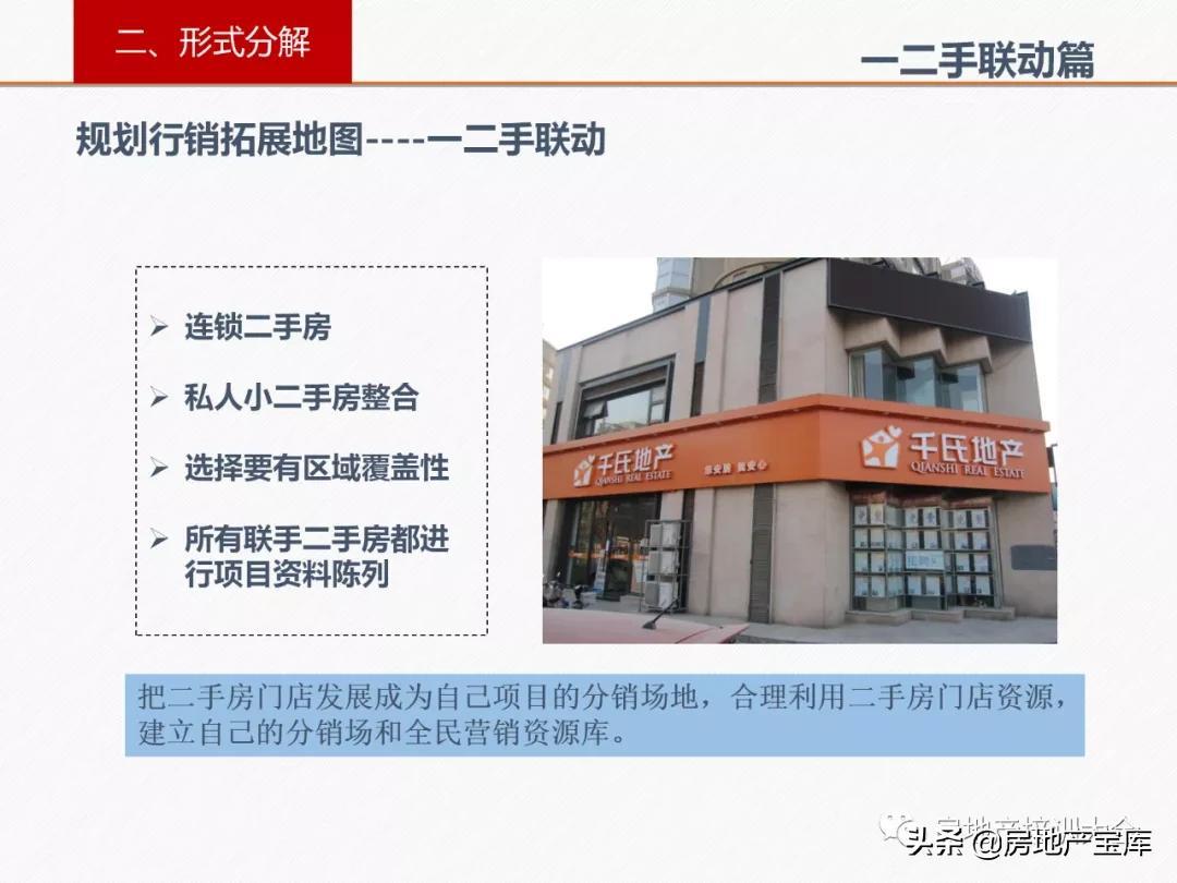 房地產(chǎn)拓客新策略解析，創(chuàng)新方法的觀點(diǎn)闡述與實(shí)戰(zhàn)洞察