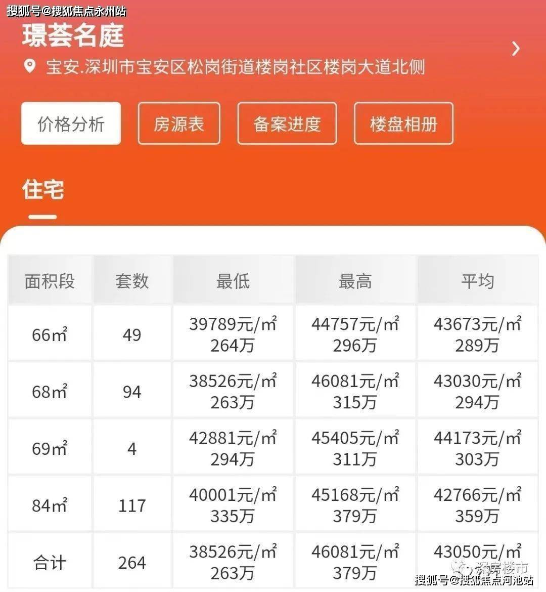 松崗松暉名苑最新房價走勢分析，市場趨勢與個人決策參考