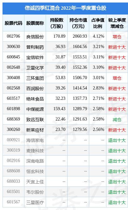 信誠四季紅最新凈值揭秘，深度解讀與投資者洞察全解析