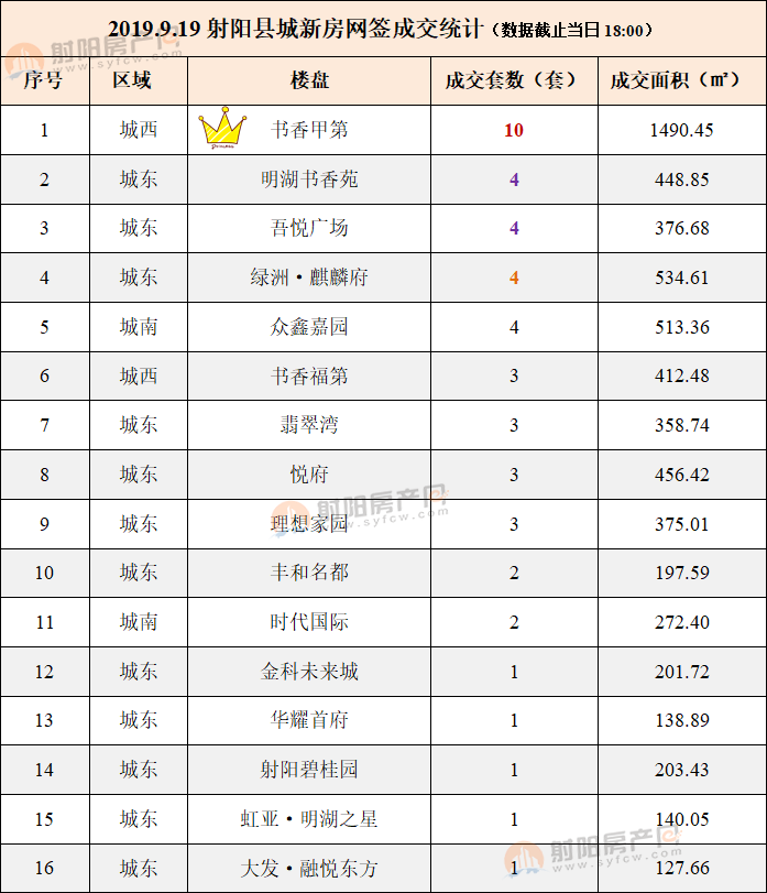 射陽最新個人二手房市場概覽與房源信息解析