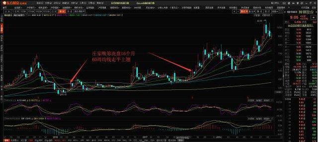 柳鋼股份股票最新消息全面解析指南
