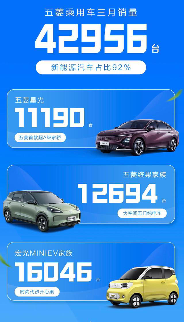 五菱2025新車引領(lǐng)未來(lái)潮流，科技重塑五菱新面貌