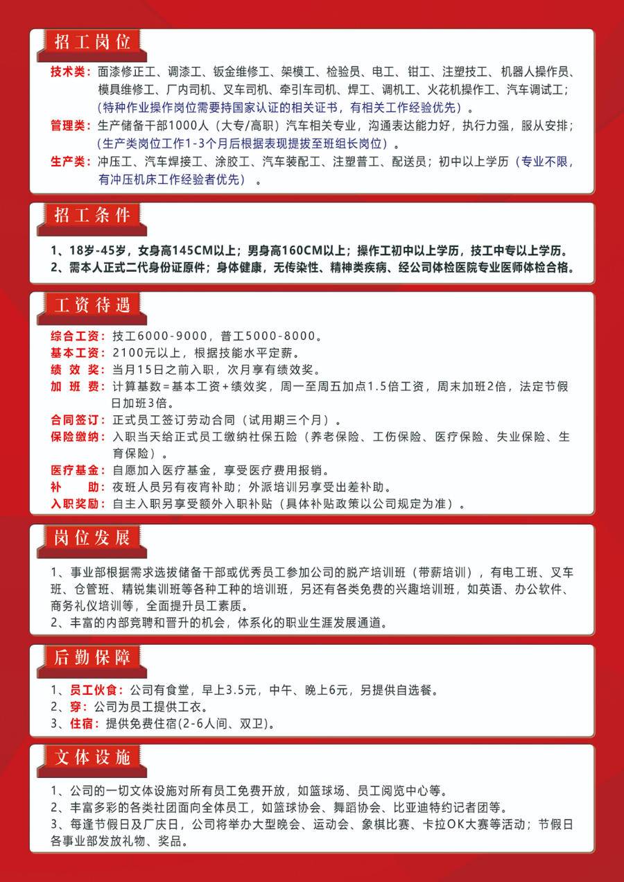 棠張工業(yè)園最新招聘信息速遞