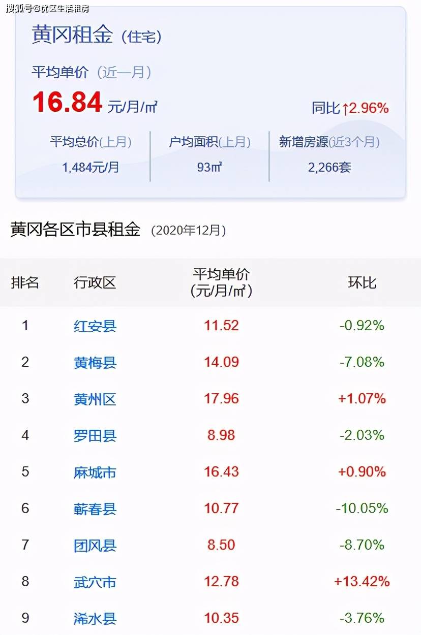 嘉峪關(guān)市最新房屋出租，科技重塑居住體驗新篇章