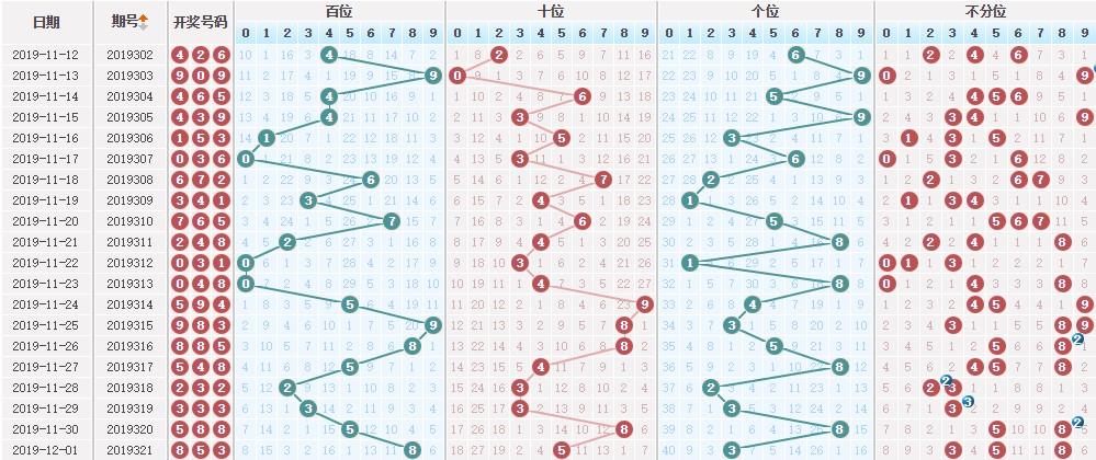 最新最準(zhǔn)3D專家推薦號，掌握全步驟指南，開啟你的3D技能之旅！