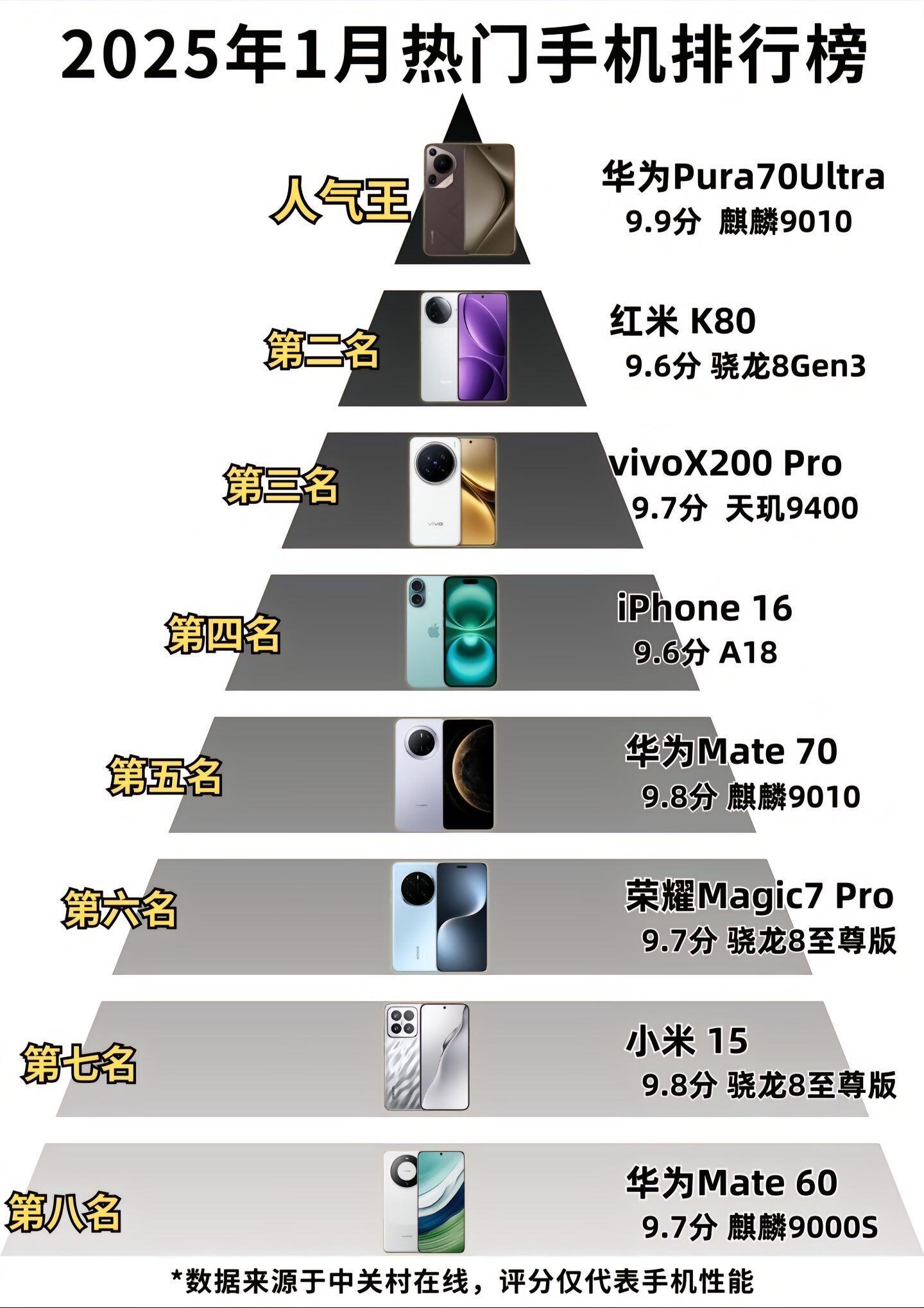 智能手機(jī)最新排行榜，學(xué)習(xí)變化，擁抱自信與成就之路