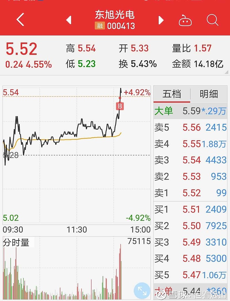 東旭光電股票最新動(dòng)態(tài)，崛起之路與當(dāng)前地位展望