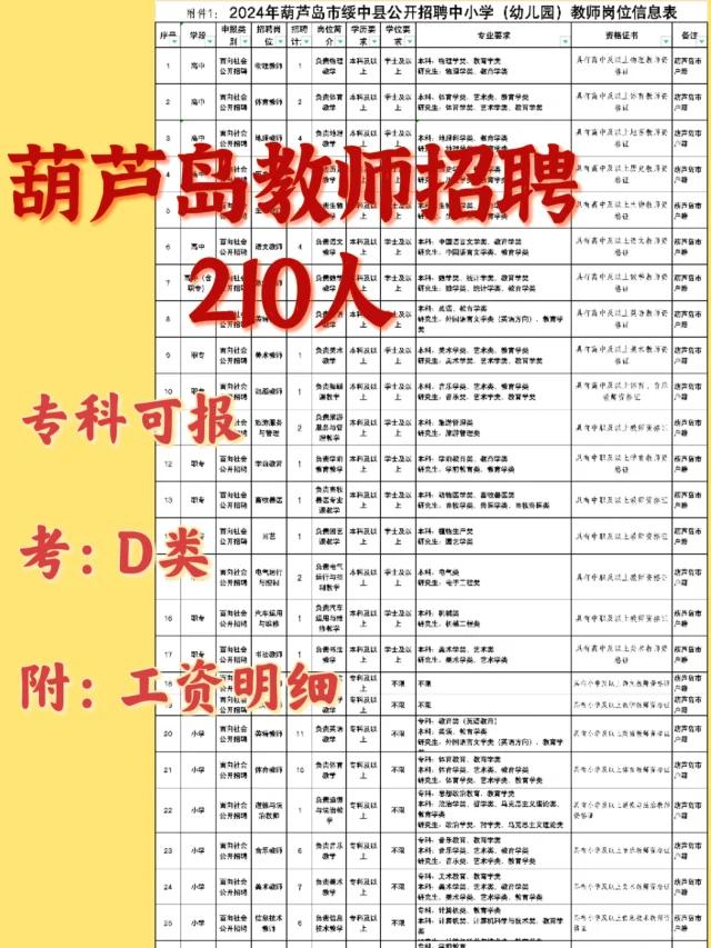 葫蘆島市最新招聘信息及自然美景探索之旅，尋求內(nèi)心平和的旅行