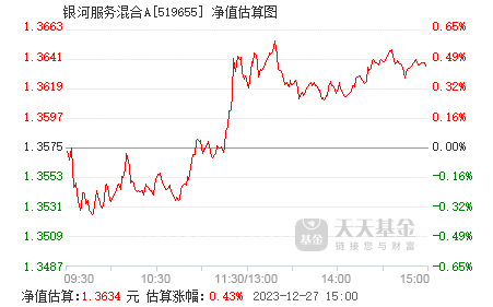 今日最新凈值查詢，519655基金凈值，知識(shí)海洋助力成就更好的自己