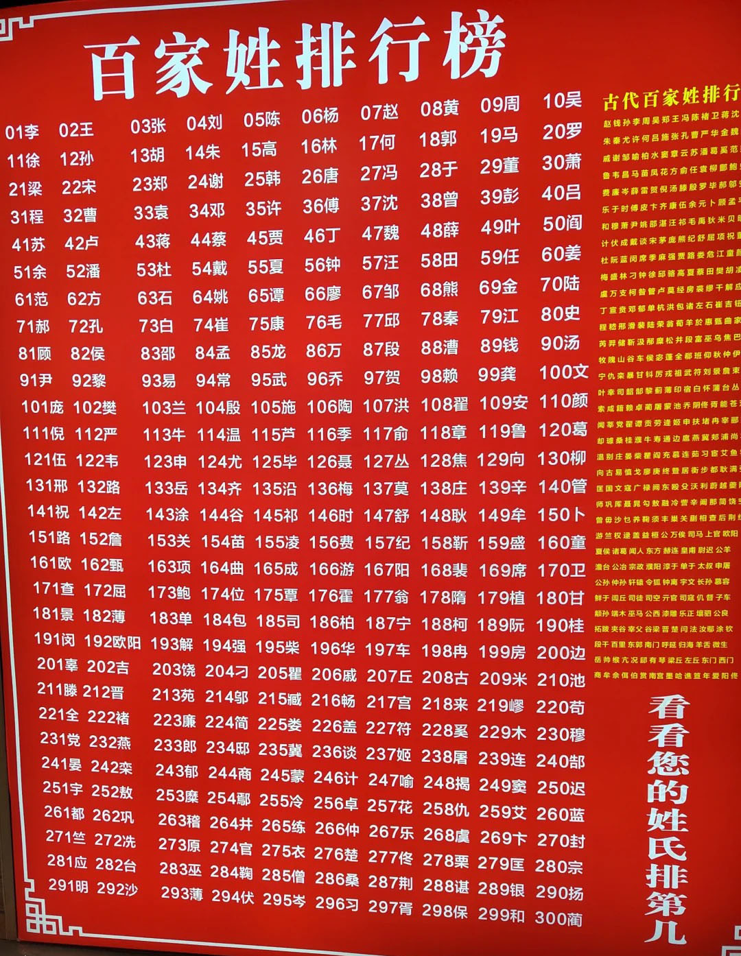 中國最新百家姓排名，探討歷史背景、時代影響與特定地位