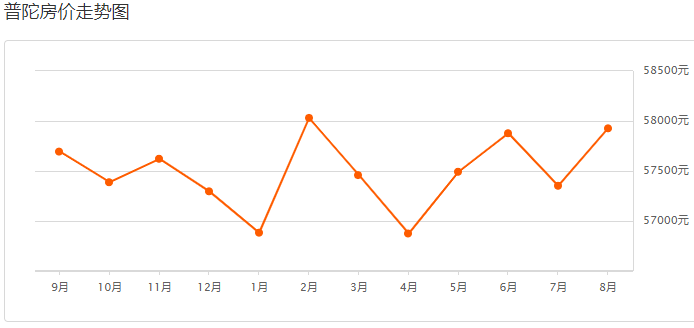 舟山普陀房價(jià)最新動(dòng)態(tài)，城市變遷與你的成長之路