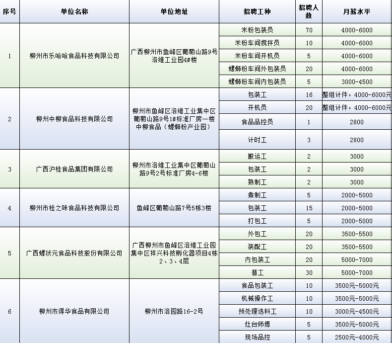 柳州市最新招工信息匯總?
