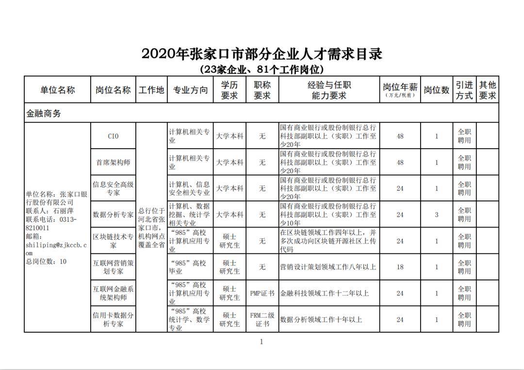 張家口孔家莊最新招聘熱潮，職業(yè)發(fā)展的理想平臺