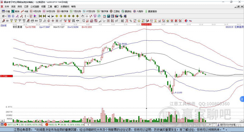 億帆醫(yī)藥股票最新動(dòng)態(tài)更新，行業(yè)走勢與交易信息速遞